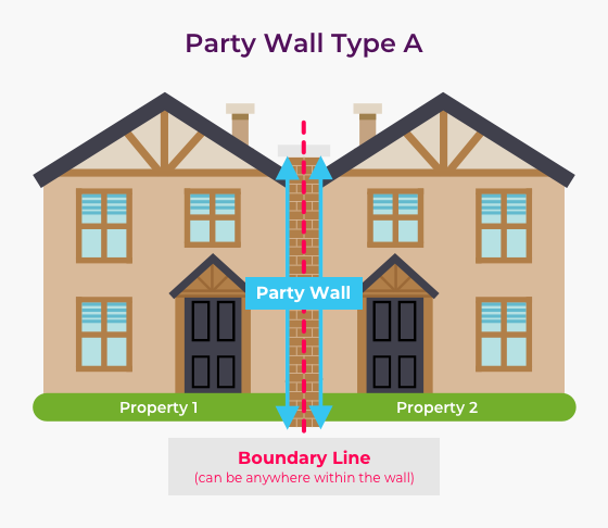 Party-Wall-Type-A-560 party wall type a